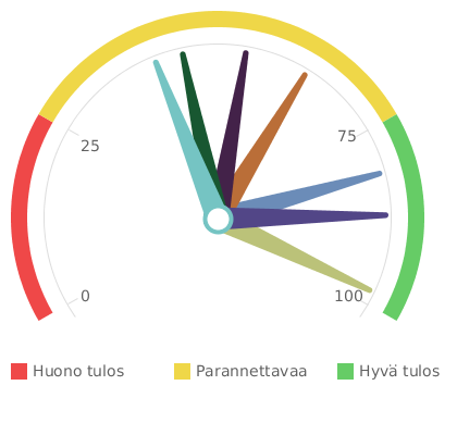 Voimavarat 2014 Lasten ja nuorten harjoitusvuorot Aikuisten harjoitusvuorot Kevyen