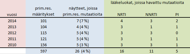 Suomen