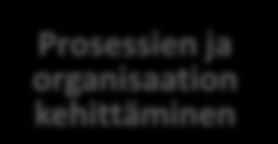 Tekesin toiminnan kohdistuminen kansainvälistyvään pk-yritykseen Mihin rahoitusta voi saada?