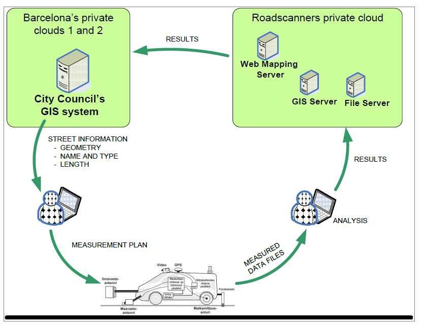 Copyright Roadscanners