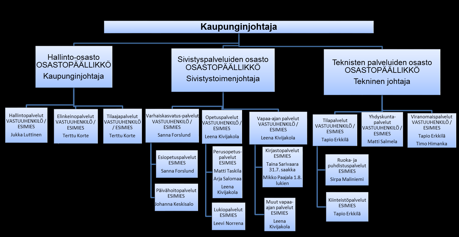 Tilinpäätös 2014