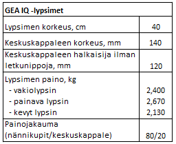 maitoletkuun. (Kuva: GEA WestfaliaSurge GmbH) KUVIO 3.