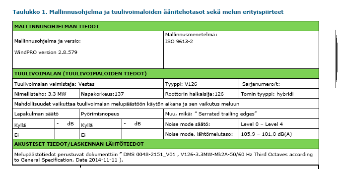 5 mitään tietoja mallinnusraportin numerosta/tunnisteesta, raportin hyväksymispäivämäärästä, vastuuhenkilöstä ja tarkastajasta/hyväksyjästä.