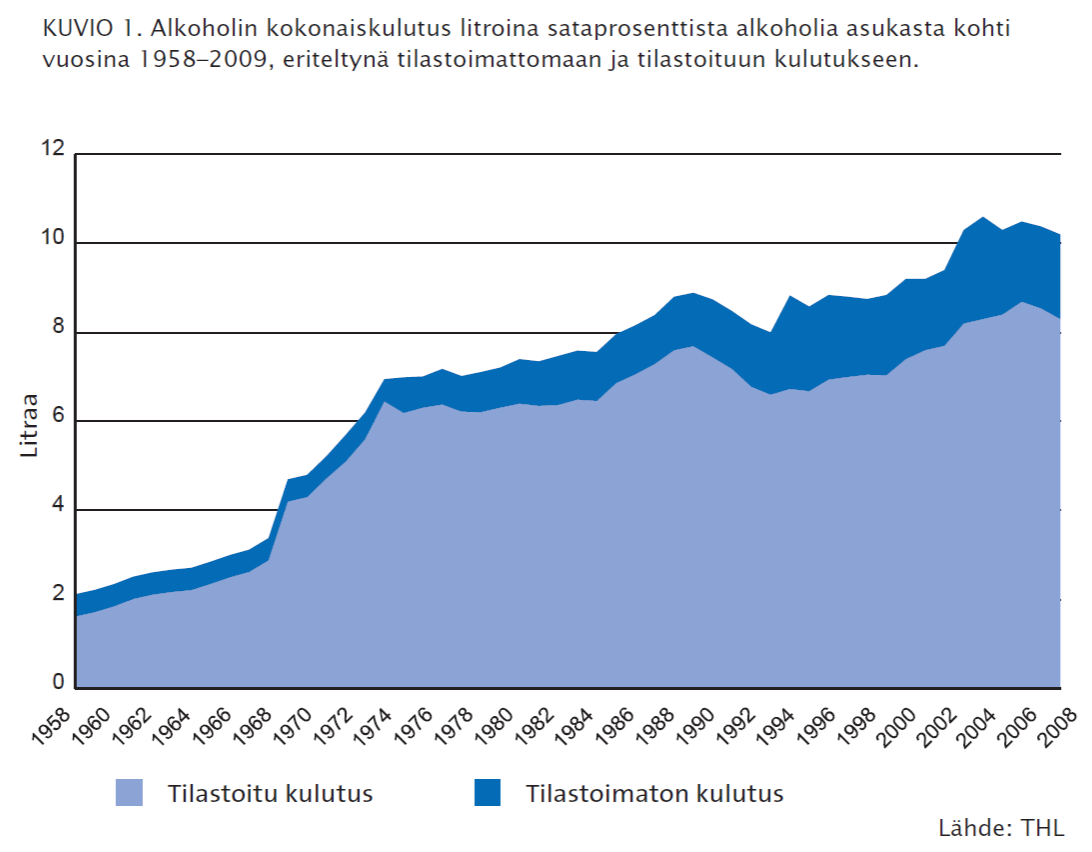 Kulutus ja haitat