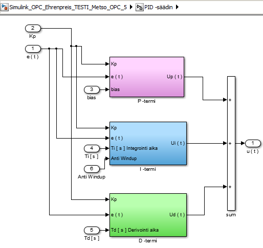 53 lähettää OPC Read lohkon välityksellä Simulink-prosessimalliin binäärisignaalin joka avaa tai sulkee simulaattorin portti tulosignaalille (1 = ON ja 0 = OFF).