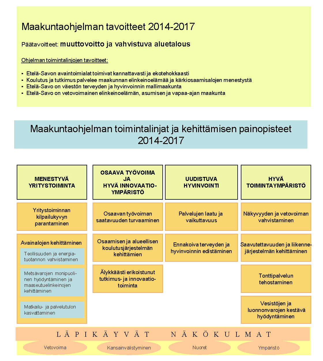 Päätavoitteet muuttovoitto ja vahvistuva aluetalous tyvää viraston strategiatyötä sekä organisaation kehittämistä.