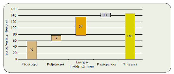 5. Vaihtoehtotarkastelu jätehuollon järjestämiselle Jätehuollon kehittämistä on tutkittu kunnassa aikaisemmin ja vuonna 2007 valmistui FCG Suunnittelukeskus Oy:n raportti Metsä-Tuomelan jäteaseman