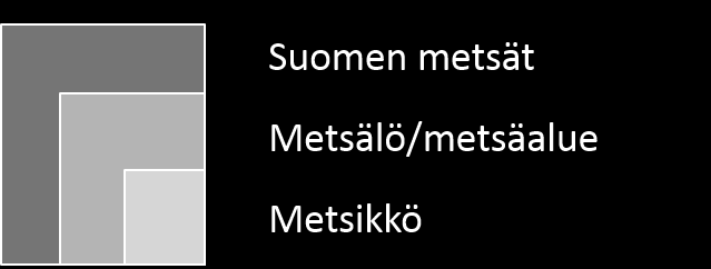 3.2 Metsiin kohdistuvat toimenpiteet Suomen metsiin kohdistuvien toimenpiteiden vaikutukset esimerkiksi metsien hiilivaraston määrään voivat kohdistua yhteen metsikköön, yhden metsänomistajan