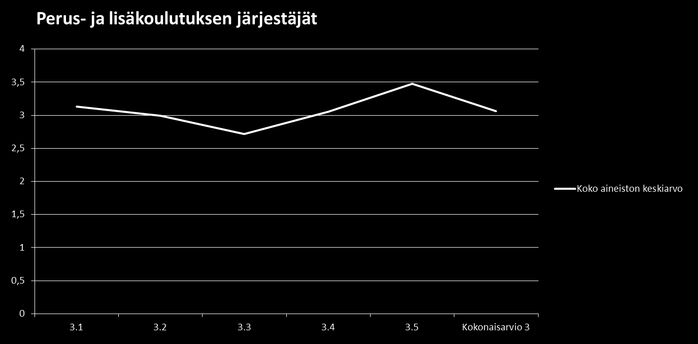 Työseminaari arvioinnista kehittämiseen Kaikki ammatillisen koulutuksen