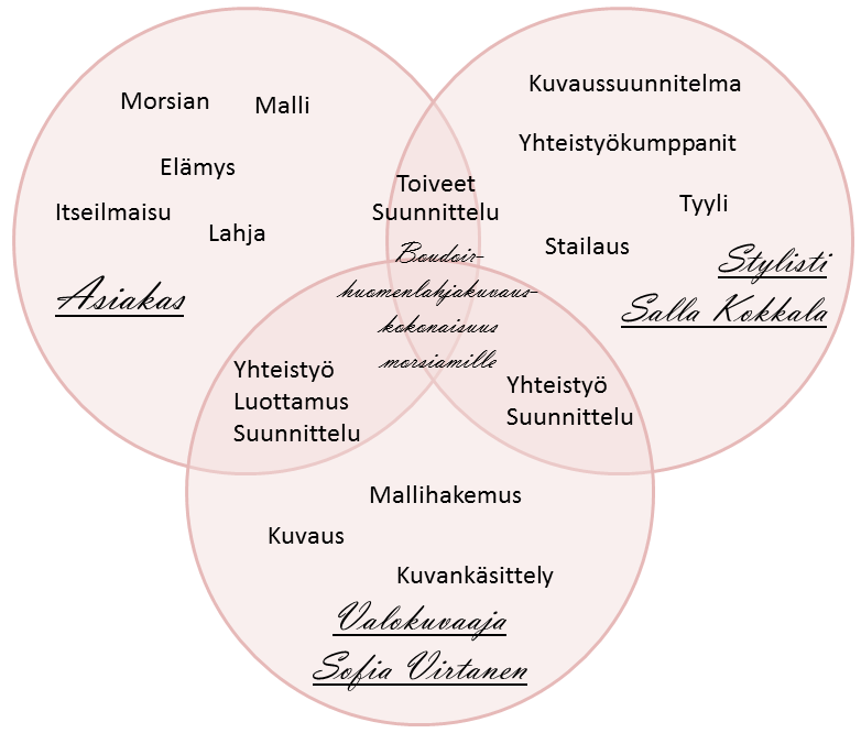 9 Mallina työssäni toimi Jenni Riikonen. Hän valikoitui malliksi mallihaun kautta ja on ennenkin tehnyt yhteistyötä Virtasen kanssa.