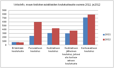 10 tisensa löytäneet yritys ja saaja vivat yhdessä tai erikseen hakea stipendiä, jlla tuetaan vähintään 3 kk kestävää harjittelujaksa krkeintaan 5 000 eurlla.