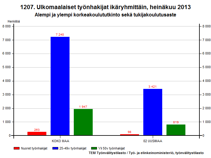 6 Tärkeä ja kasvava ryhmä saamisen ja työviman tarjnnan näkökulmasta vat sumalaisissa ylipistissa ja ammattikrkeakuluissa piskelevat tutkint-piskelijat, jita vusittain valmistuu nin 2 000.