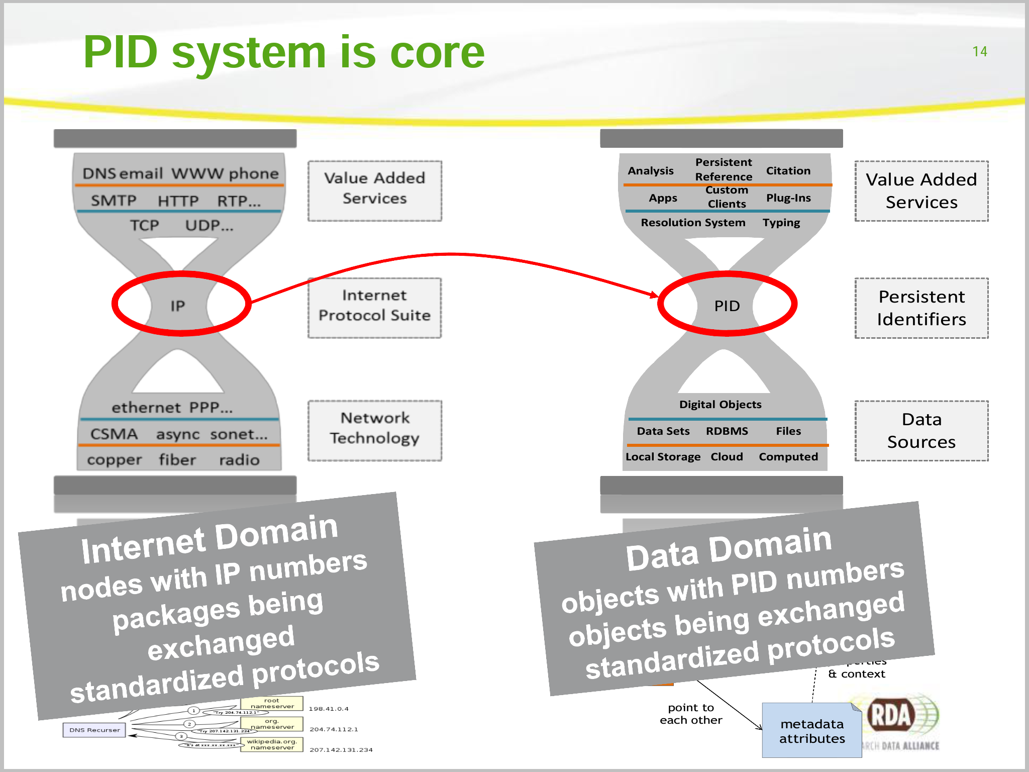 Esimerkki: IP vs.