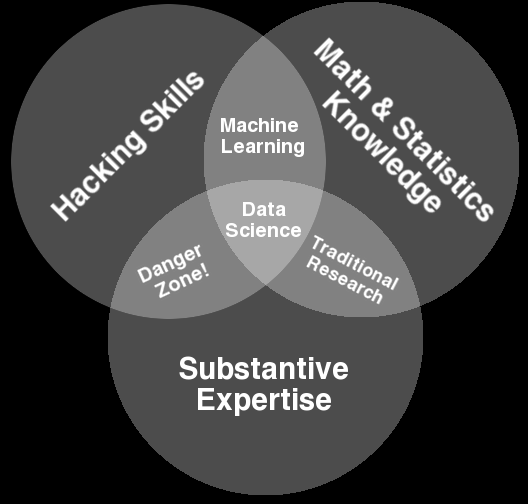 Toinen näkökulma: Data science Drew
