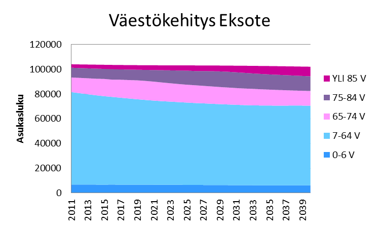 Maakunnallisen palveluverkon suunnittelua jatketaan yhdessä kuntien ja Imatran kanssa. 2. Toimintaympäristön ja asiakkaiden palvelukäyttäytymisen muutokset vuoteen 2020 2.1.