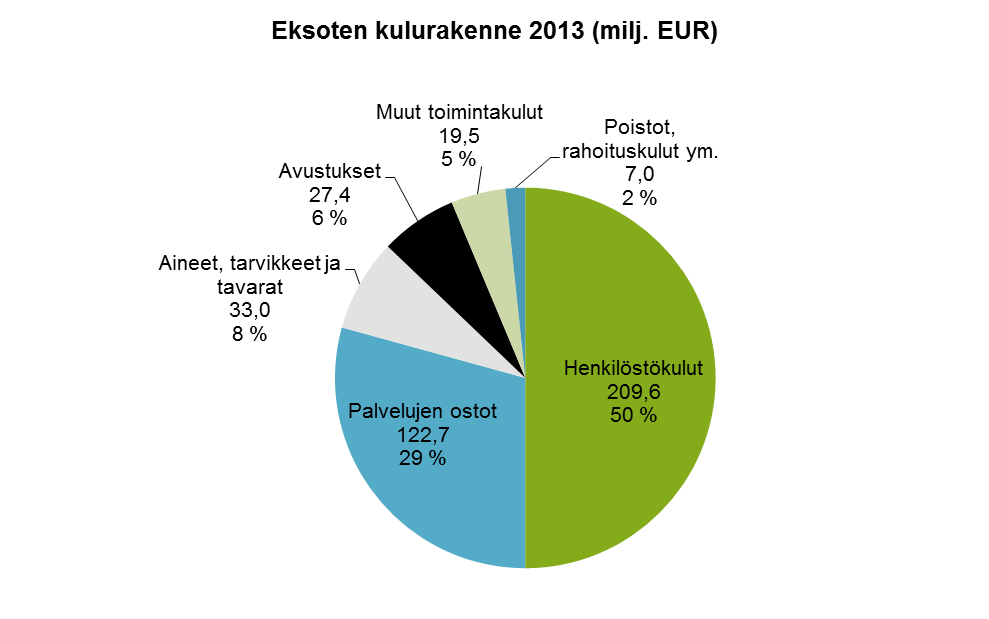 Valtion aluetaloudellisen tutkimuskeskuksen (VATT) julkaisun Työvoiman tarve Suomen maakunnissa vuosina 2008 2025 (2011) mukaan muutos työvoiman tarpeessa terveydenhuolto- ja sosiaalipalveluissa