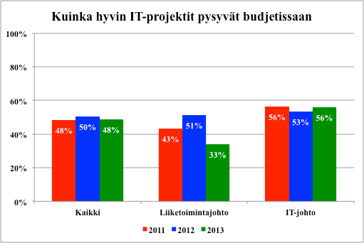 Tutkimus Kannanottojemme taustalla on konkreettista faktaa, jota saamme mm.