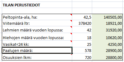 van tulon laskemista. Muuttamalla poistotaulussa olevaa poistoprosenttilukua, päivittyvät poistotiedot tuloslaskelmaan ja samalla päivittyy koko tuloslaskelma. 7.3.