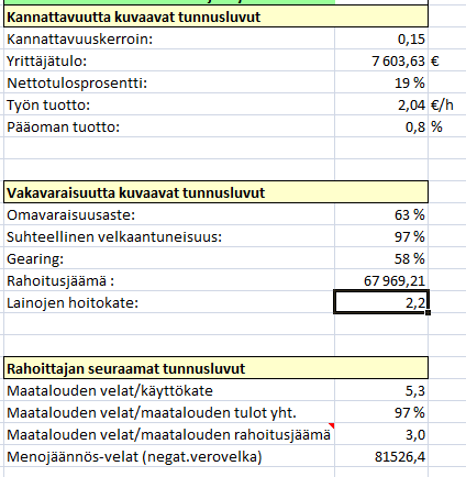 KUVIO 20. Tilan talouden tunnuslukuja 7.4 Yhteenveto Tarve kehityksen kohteena olevalle työkalulle syntyi, kun etsittiin maidontuotantotilalle sopivaa valmista kassavirtalaskenta-ohjelmaa.