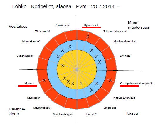 2. Selvitä nykytilanne www.