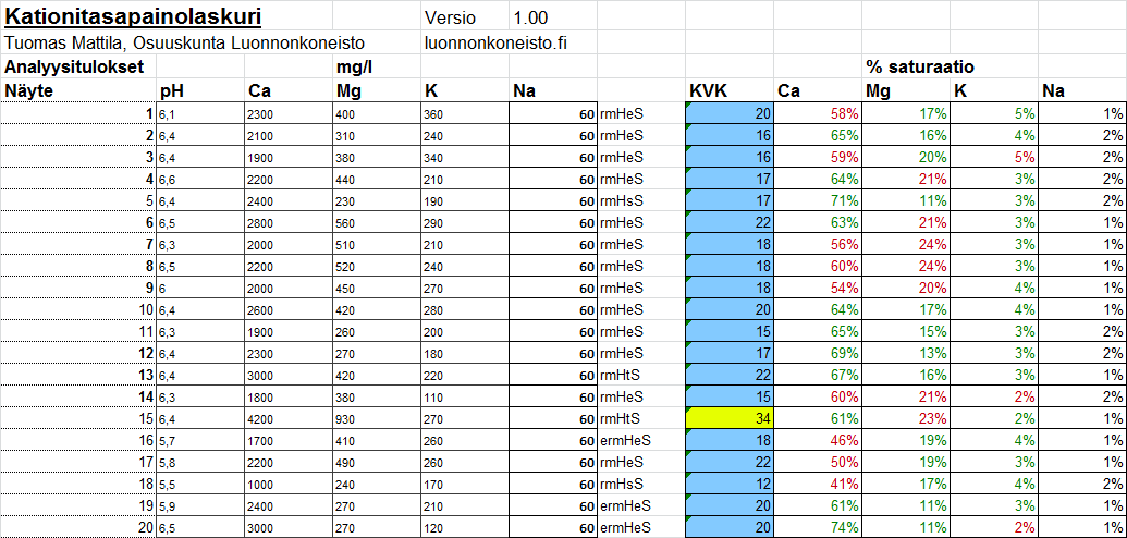 Ca:Mg suhteet