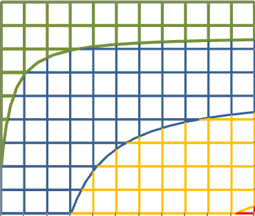 (kg) 500 1000 1500 2000 2500 3000 20 40 60 80 100 120 140 160 180 200 100 120 140 160 180 200