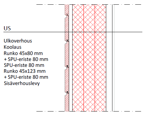 3 MITTAUKSET SEINÄRAKENTEESSA Tutkitussa seinärakenteessa on kaksoisrunko. Ulkorunkona on 45 mm x 80 mm mitallistettu kuusi C24 ja runkotolppien välissä on eristeenä polyuretaanieriste 80 mm.