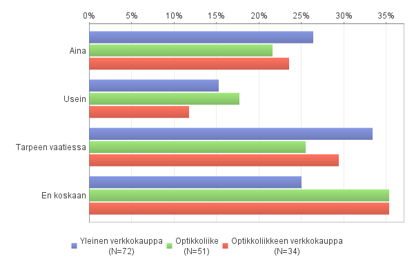 KUVIO 39.