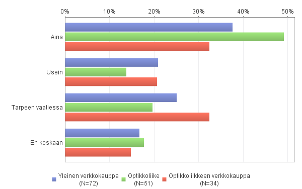 KUVIO 41.