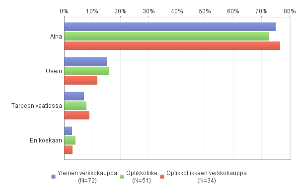 KUVIO 43.