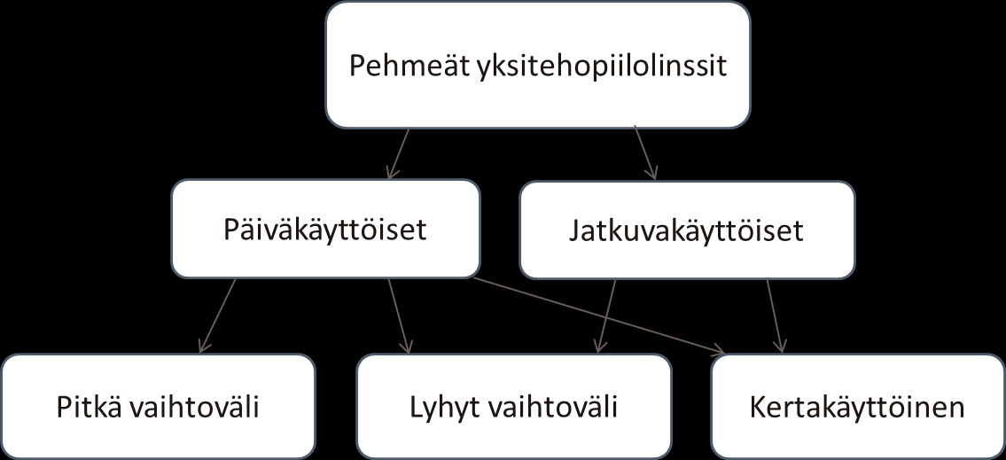 välillä. Piilolinssien muotoiluun vaikuttaa linssin takapinnan taittovoimakkuus. Linssien keskipaksuudella vaikutetaan piilolinssien käsittelyn helppouteen sekä kuivumisherkkyyteen.