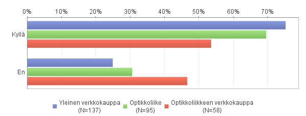 TUTKIMUSTULOKSET KUVIOIN LIITE 4 KUVIO 12.