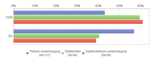 KUVIO 13.