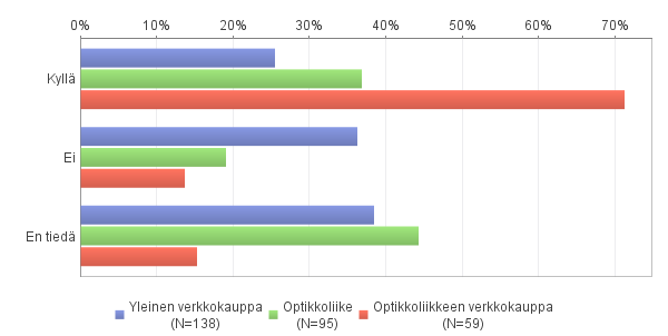 KUVIO 16.