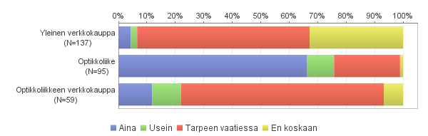 KUVIO 18.