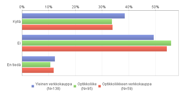 KUVIO 27.