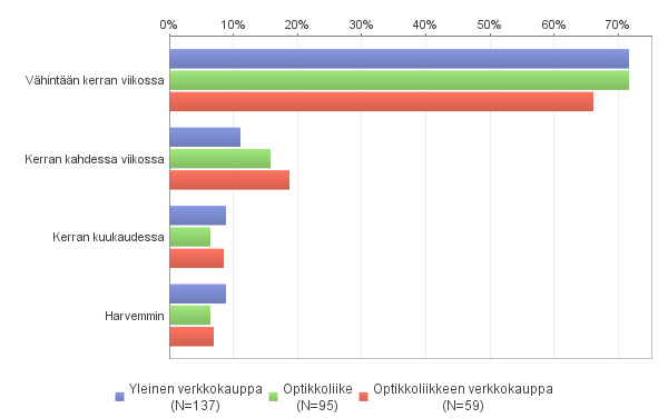 KUVIO 29.