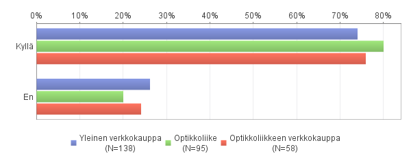 KUVIO 32.