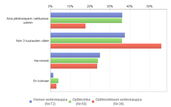 KUVIO 36.