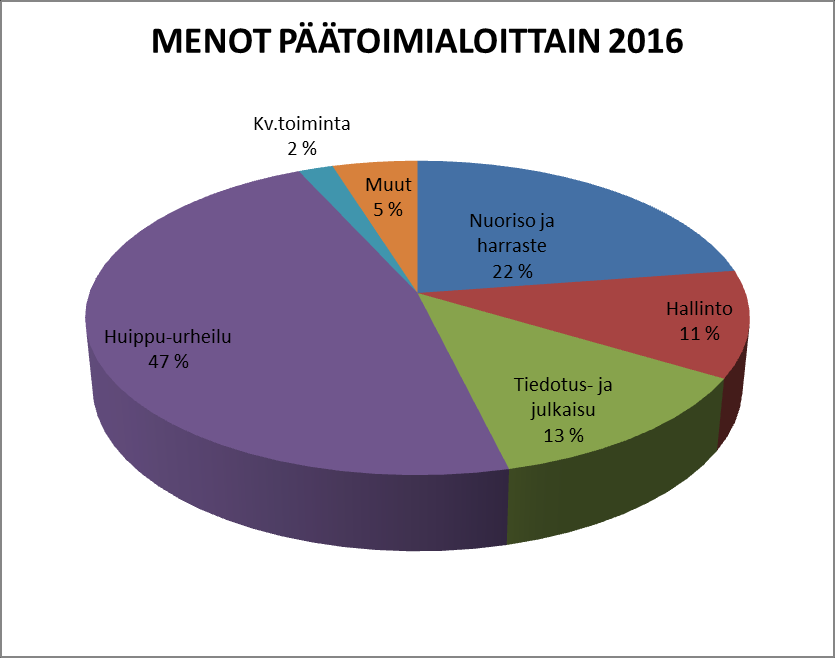 23 Ampumaurheiluliitto on mukana valtakunnallisessa Lupa liikkua ja urheilla koulussa kampanjassa.