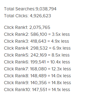 13 4 SIVUSTON NÄKYMINEN HAKUTULOKSISSA Jokainen voi julkaista oman sivustonsa Internetissä, mutta se, että sivusto näkyy hakukoneissa, edellyttää kuitenkin tiettyjä toimenpiteitä.