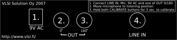 1.2 Takapaneeli: Kuva 2: ANTI MODE 8033 takapaneeli 1. 9V AC liitin: Virtaliitin. 9 voltin vaihtojännite. Huomaa että laitteessa pitää käyttää vaihtojännitettä! 2. OUT 0 liitin: Sisääntulosignaalin kanssa samassa vaiheessa oleva lähtösignaali.