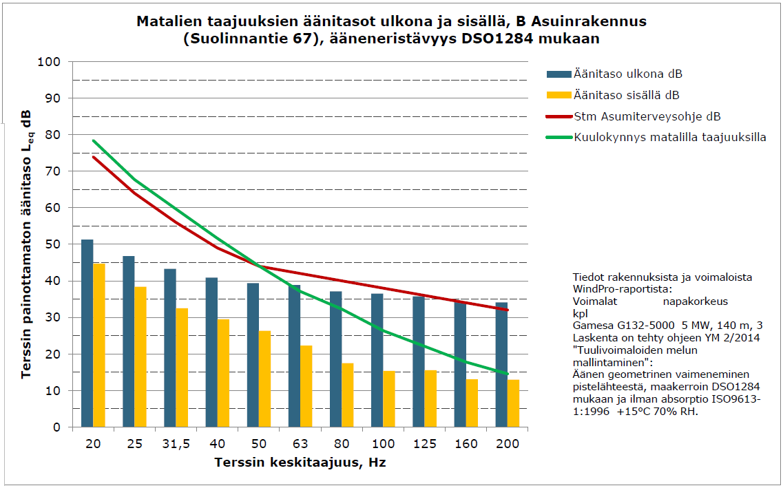 FCG SUUNNITTELU JA TEKNIIKKA OY Kaavaselostus, ehdotus