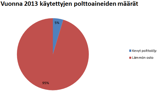 38 (59) LIITE 9: MAANINGAN KAUKOLÄMMÖN TUOTEKORTTI KAUKOLÄMPÖ MAANINGALLA 2013 Asiakkaita 36 kpl Kaukolämpöverkon kokonaispituus: 3,6 km Kaukolämmön päätuotantolaitokset Teho MW Polttoaine Jukolantie