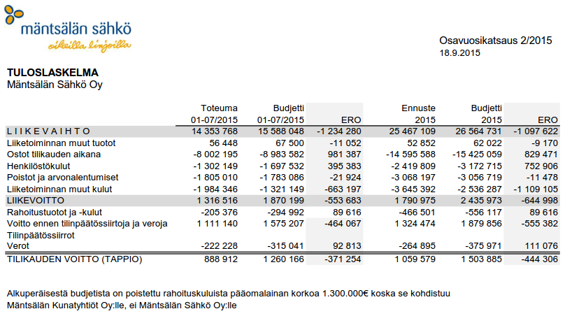 55 Osavuosikatsaus 02/ 10