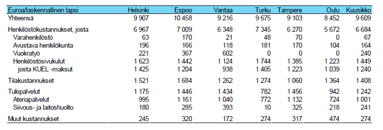 55 Kansallinen vertailu Kuuden suurimman kaupungin ryhmä (Helsinki, Espoo, Vantaa, Tampere, Oulu, Turku), ns.