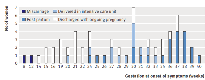 Graviditeetti ANZIC Influenza Investigators and Australasian Maternity Outcomes Surveillance System BMJ 2010: Critical illness due to 2009 A/H1N1 influenza in pregnant and postpartum women: