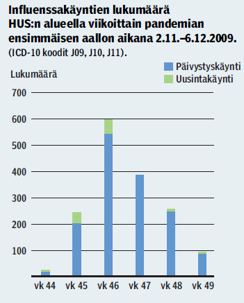 HUS pandemian toteutuminen Kuitunen et al. SLL 2010 vko 45 (2.11.alk.