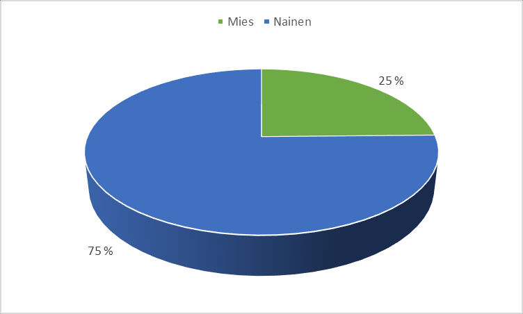 Tampereen