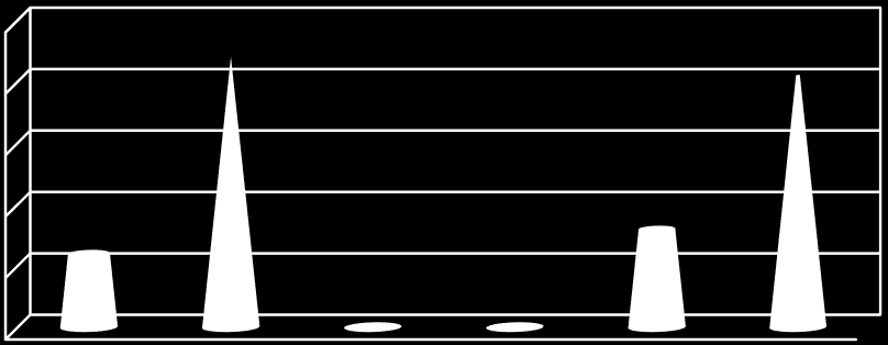 3 500 000 3 000 000 2 500 000 2 000 000 1 500 000 1 000 000 500 000 2016 2017